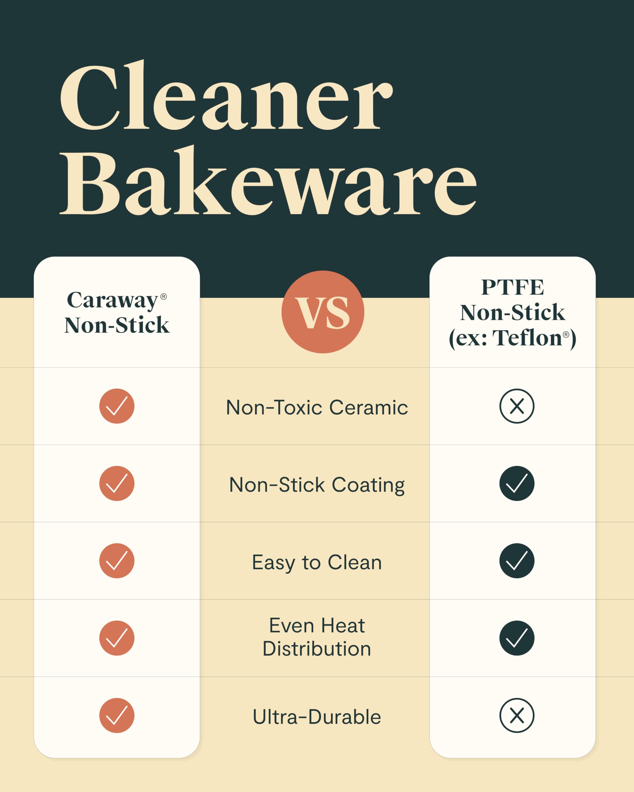 Caraway Nonstick Ceramic Muffin Pan Set – 3-Piece: Two 6-Cup Pans & One 12-Cup Pan – Non-Toxic, PFAS-Free, Aluminized Steel Core – Oven Safe to 550°F – Cream
