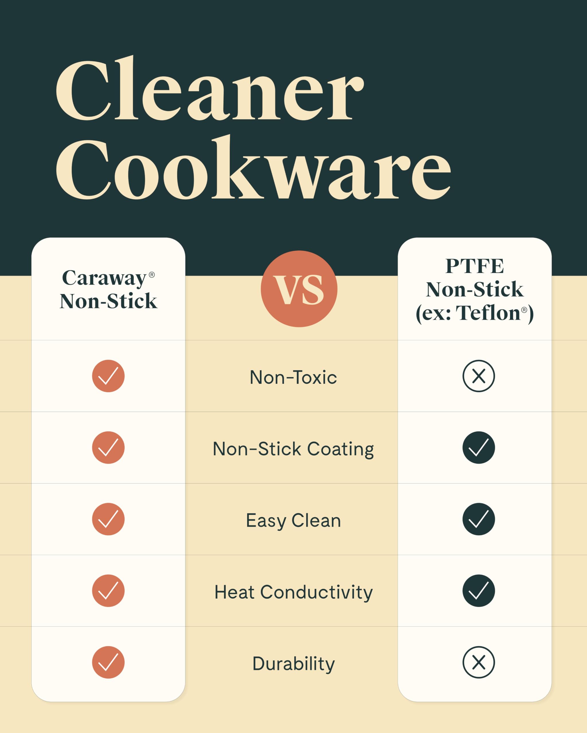 Caraway Nonstick Ceramic Sauce Pan with Lid – 3 qt, Non-Toxic, Oven Safe to 550°F, All Stovetops