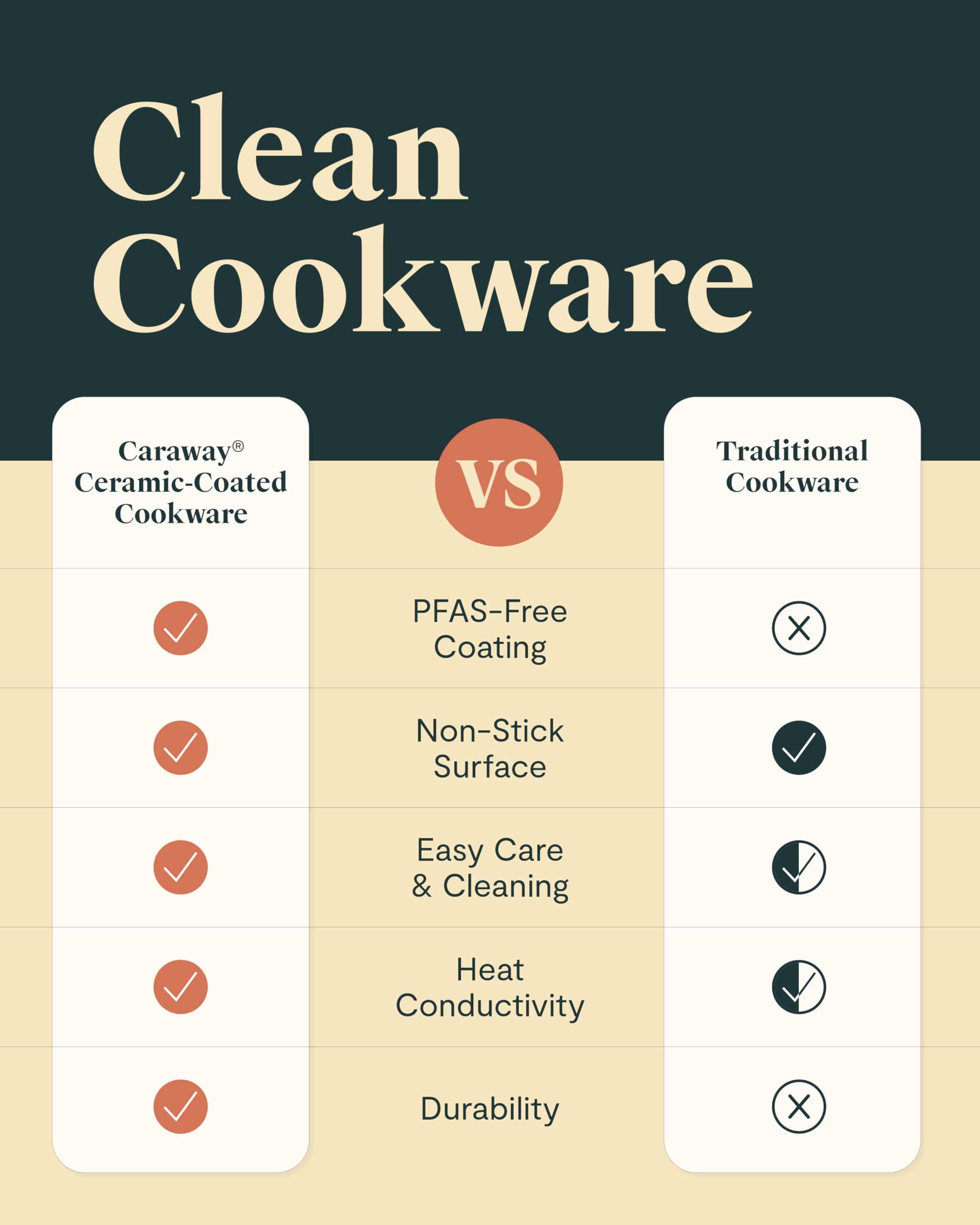 Caraway 10.5" Ceramic Nonstick Frying Pan (2.7 qt) — Cream